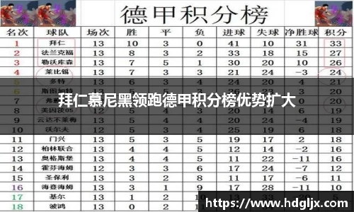 拜仁慕尼黑领跑德甲积分榜优势扩大