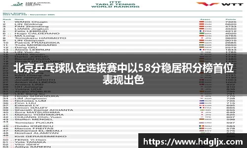 北京乒乓球队在选拔赛中以58分稳居积分榜首位表现出色